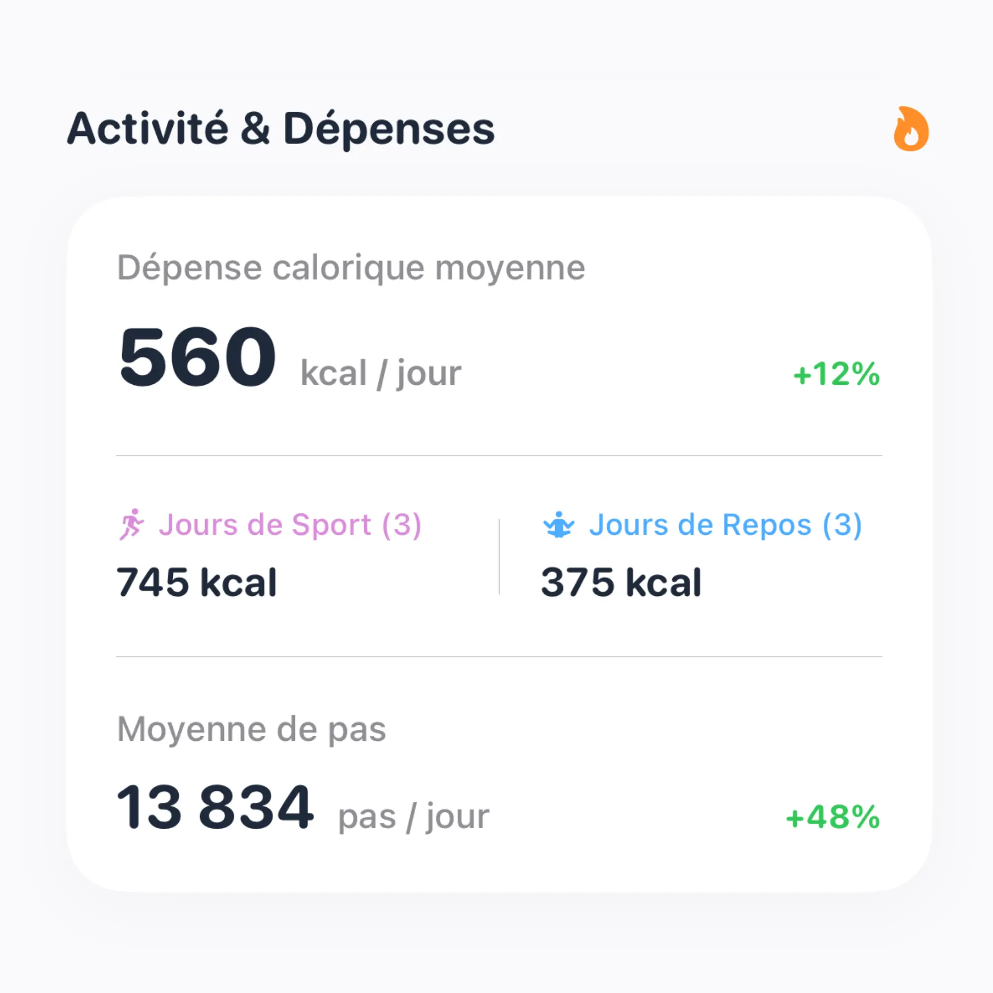 Activité et dépenses Flow